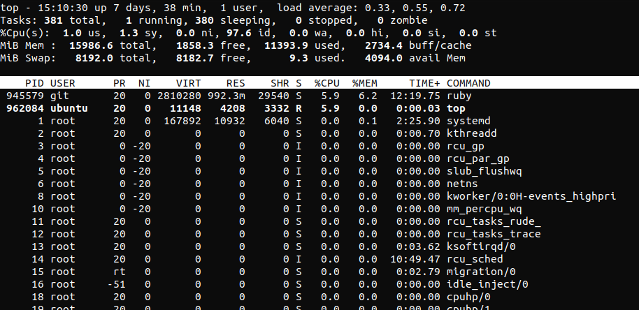 Screenshot of top, running on Ubuntu-based server.